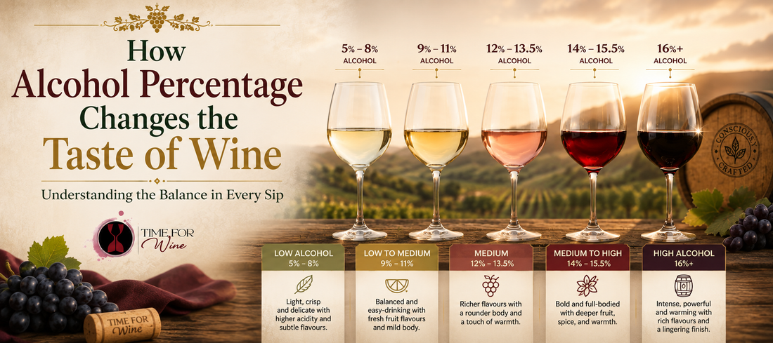 How Alcohol Percentage Changes the Taste of Wine